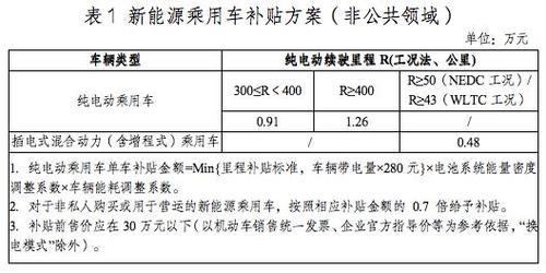 一个北京租新能源指标租赁一个多少钱？支持全网价格对比