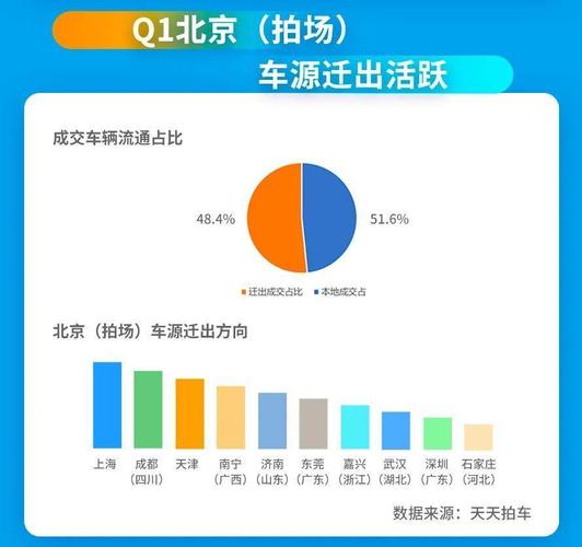 2024年北京牌照成交价格表？支持全网价格对比