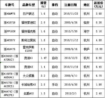 一个电动车牌价格明细表？支持全网价格对比