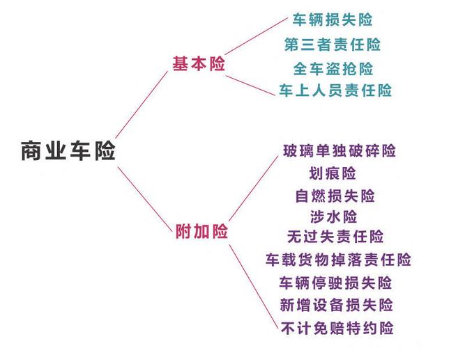 车辆保险的各个险和险种是各有什么作用