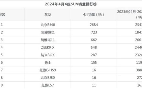 2024年北京车指标多少钱一年？【24H在线】(2024年北京指标新规)