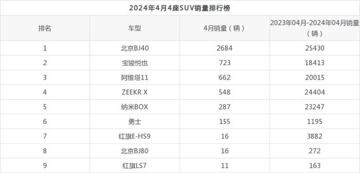 2024年北京车指标多少钱一年？【24H在线】