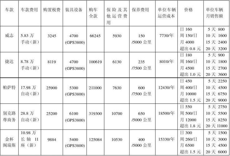 纯电动汽车租赁价格表