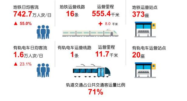 北京电车一年多少指标