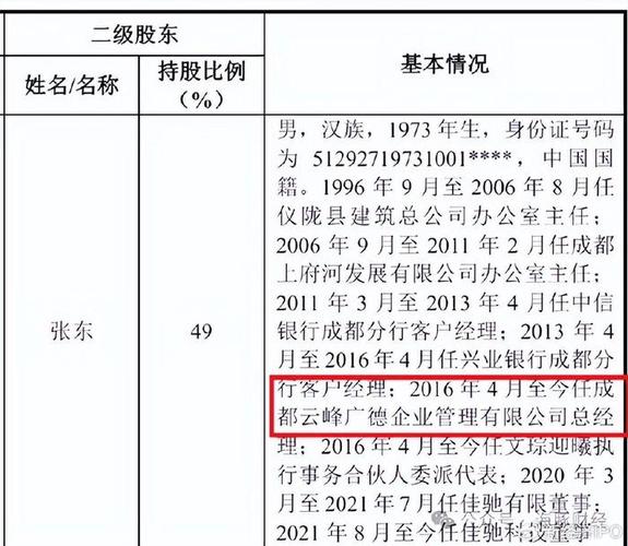 一个北京租电车指标成交价格表？公开透明