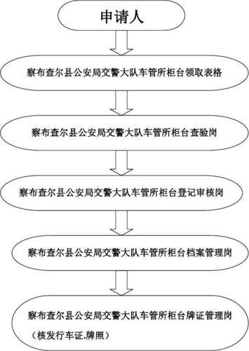 #北京汽车牌照规定与申请流程