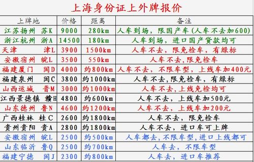 上海车牌拍卖价格是多少钱