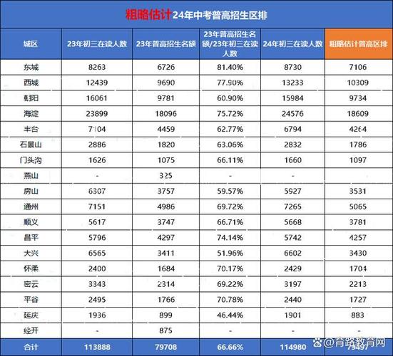 2024年北京牌照新成交价？【24H在线】