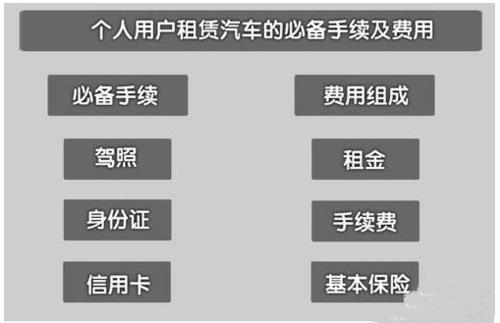 个人想开一个租车公司需要什么条件哪些手续