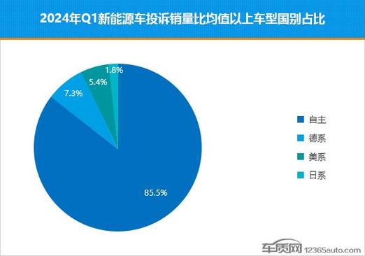 2024北京年新能源指标什么价格？注意事项