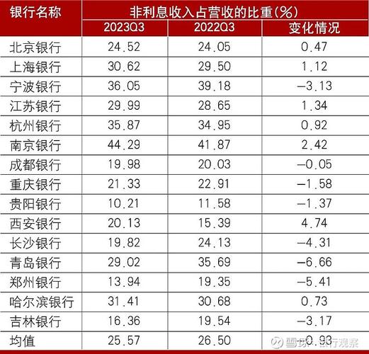 北京银行小京卡指标一个多少钱