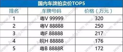 深圳车牌多少钱一个