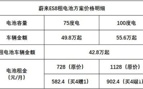 2024北京年电车指标多少钱一年？支持全网价格对比(北京电车指标2024政策)