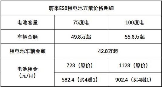 2024北京年电车指标多少钱一年？支持全网价格对比