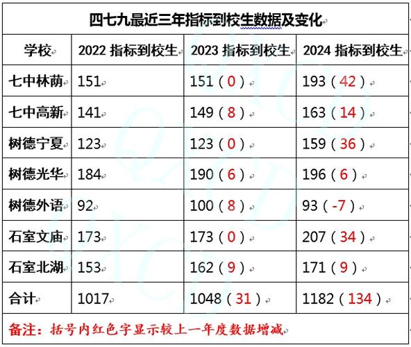 2024北京年京牌指标成交价格表？【24H快速办理】