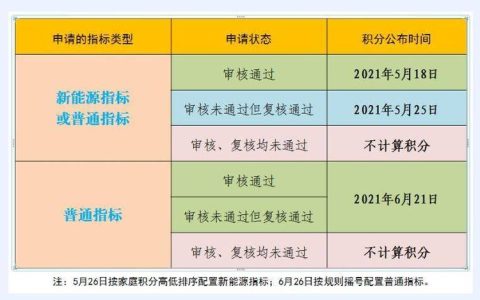 2024年北京车牌照新成交价？需要租京牌指标的别被坑了!(北京车牌2024年会涨价吗)