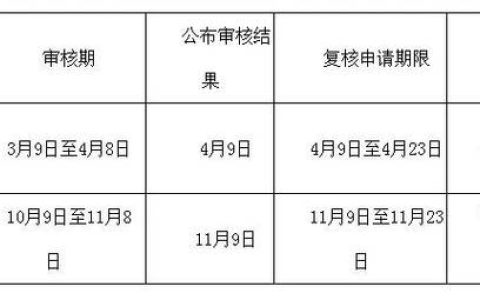 2024北京年京牌出租大概多少钱？办理流程解析(2024年京牌出租多少钱)