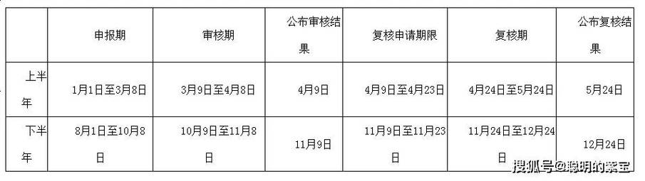 2024北京年京牌出租大概多少钱？办理流程解析