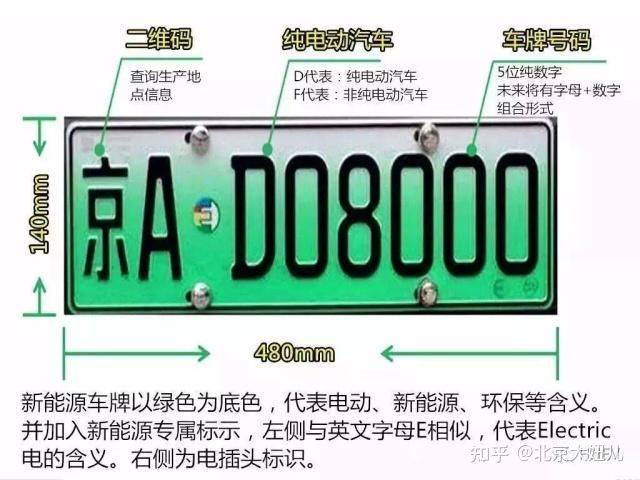 买北汽新能源ARCFOXαT送京照疑为变相租车牌