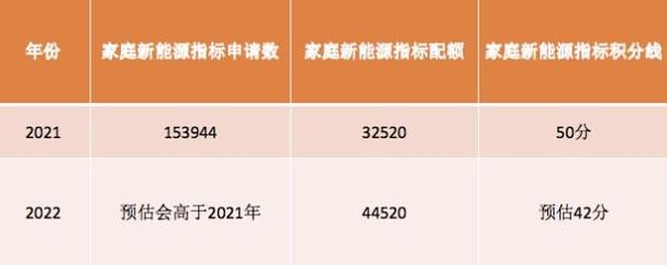 一个北京租新能源指标价格？支持全网价格对比