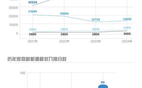 一个北京指标京牌转让多少钱？【24H在线】(京牌指标出售过户方法)