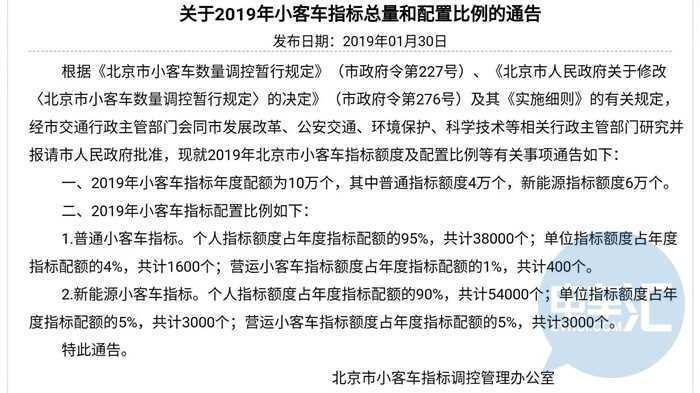 北京新能源指标租用费用