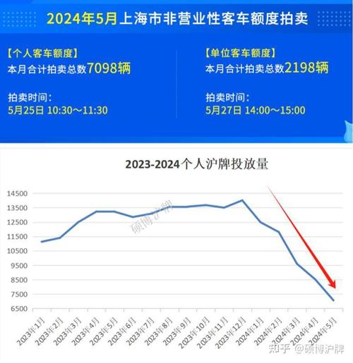 上海上海车牌额度出租多少钱一年现在2024年