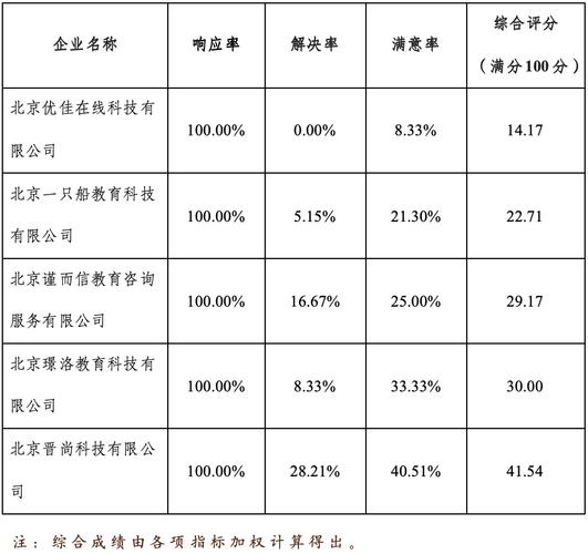 2024年北京车牌号新成交价？京牌办理流程-步骤-具体事宜