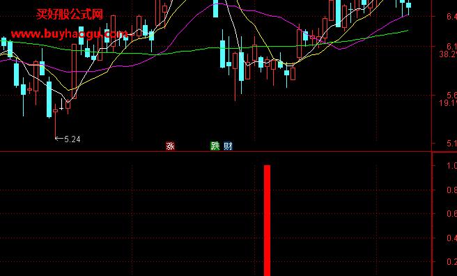 这是一个显示主力资金的通达信指标以红柱和绿柱来表示.谁能帮我把...