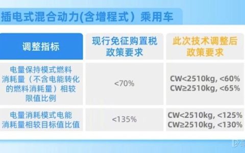 一个电车指标租赁一年多少钱？支持全网价格对比(电车租牌价格)