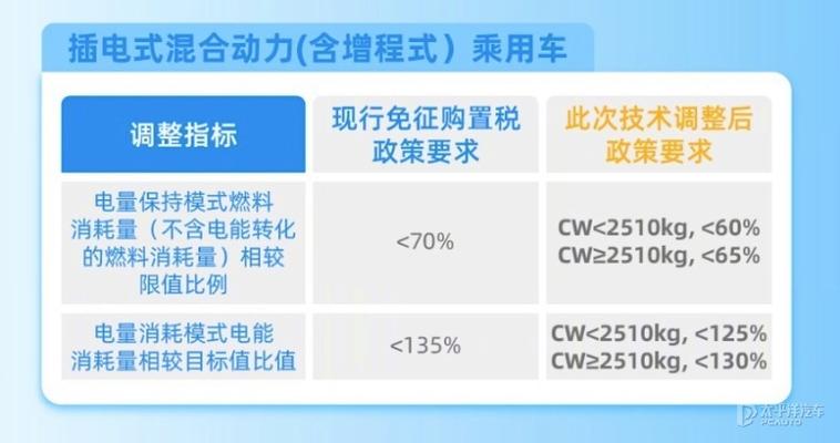 一个电车指标租赁一年多少钱？支持全网价格对比