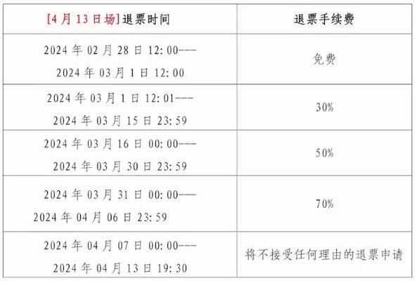 2024年北京车指标大概多少钱？（车主指南）