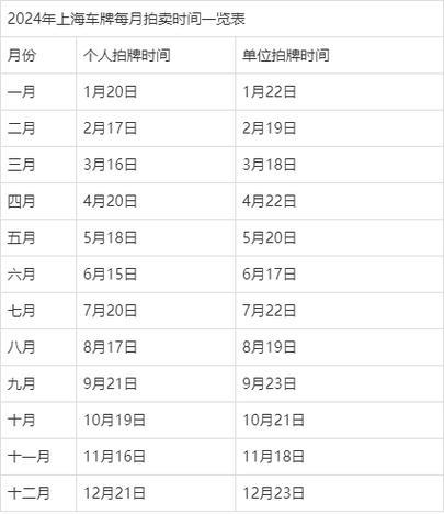 上海上海车牌额度出租多少钱一年现在2024年