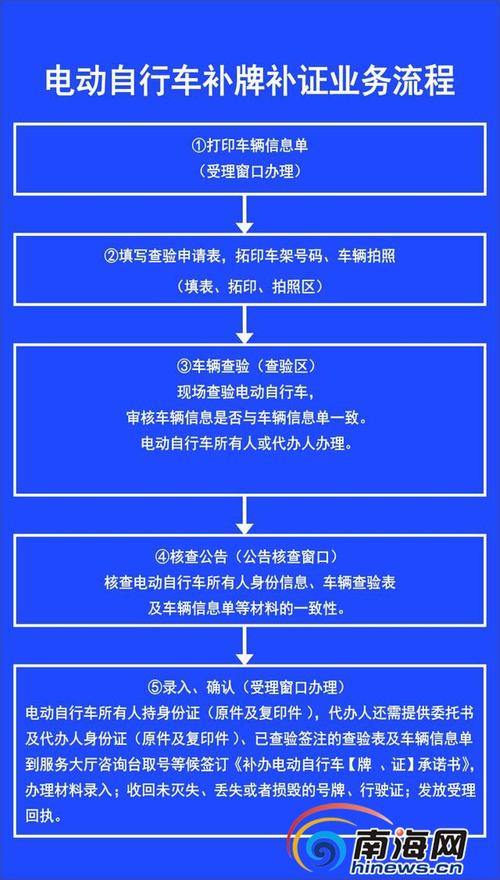 网上申报电动车牌流程