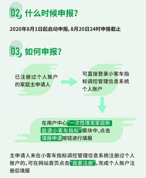 北京超46万人申请新能源车指标具体如何申请