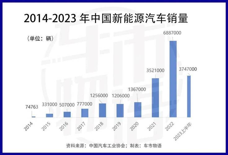 2024年北京小客车指标配额为10万新能源指标增至7万