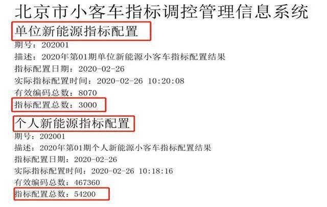 北京新能源指标租用费用