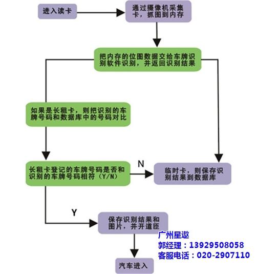 我有一个车牌想出租出去请问一下流程是什么