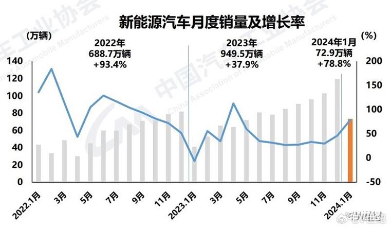 2024北京年新能源车牌租赁安全吗？需要租京牌指标的别被坑了!