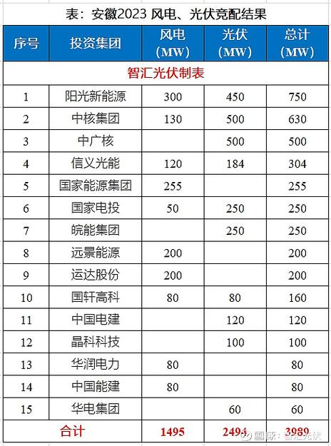 新能源指标一年多少个