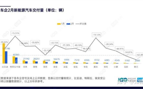 2024北京年新能源车牌一年多少钱？【24H在线】(北京新能源车牌号一年放多少个)