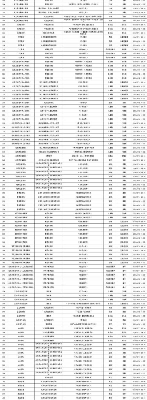 北京市交通委公布积分入围家庭构成2024年内可获新能源指标