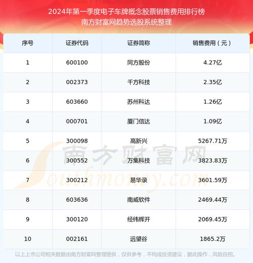 上海上海车牌额度出租多少钱一年现在2024年