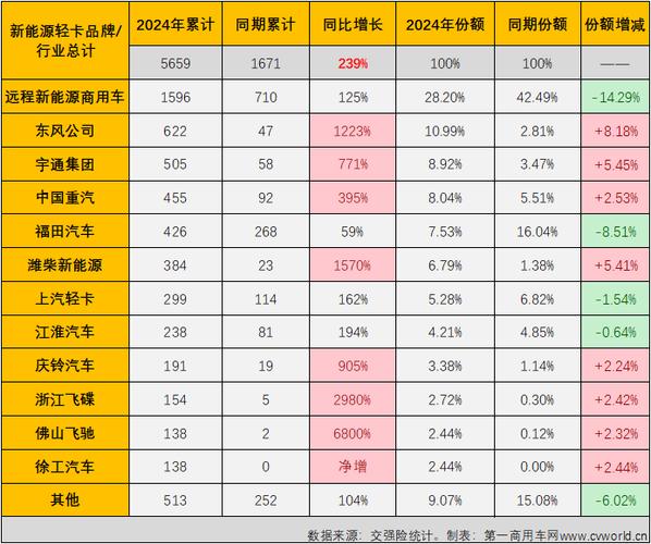 2024北京年新能源车牌价格明细表？【24H在线】