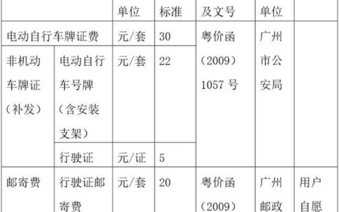 一个电动车牌大概要多少钱？（车主指南）(电动车牌照多少钱一张)