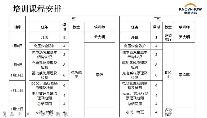 北京新能源汽车排号流程是什么