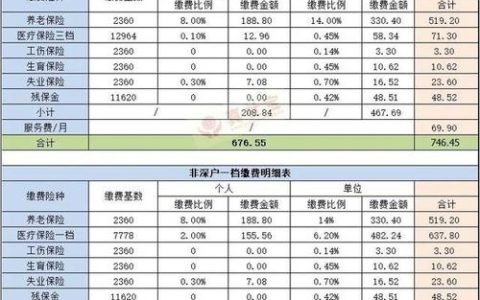 一个电动车牌价格明细表？【24H办理】(一个电瓶车车牌多少钱)