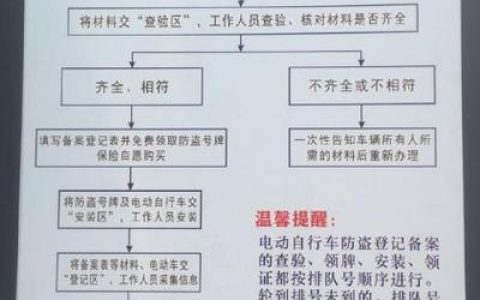 一个电动车牌大概多少钱？办理流程解析(电动车车牌办一个多少钱)