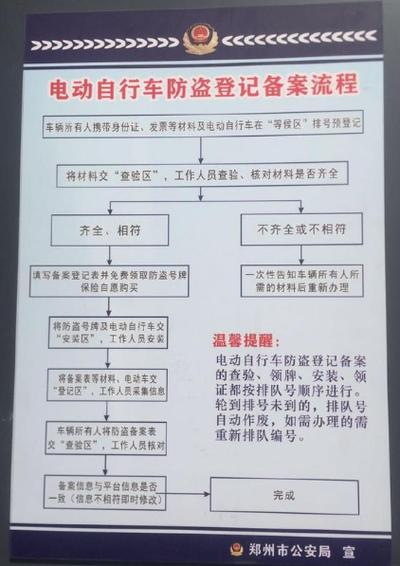 一个电动车牌大概多少钱？办理流程解析