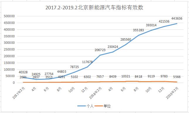 北京新能源指标租用费用